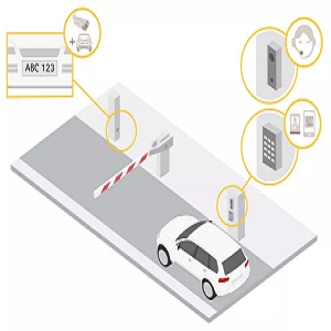 Seamless integration of License Plate Recognition (LPR) with existing garage overhead doors and access control systems – Efficient parking access solution by NORD ITS Inc. for multifamily and commercial properties.